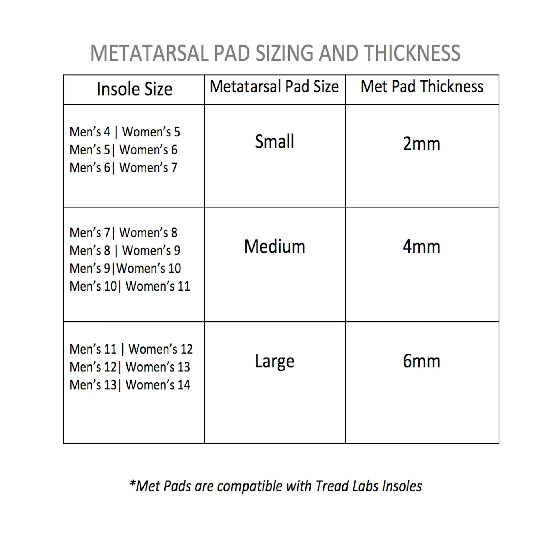 Metatarsal Support Pads
