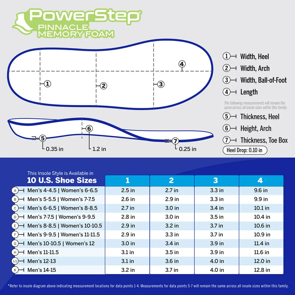 PowerStep Memory Foam Insoles | Heel and Arch Pain Relief Cushioned Orthotic