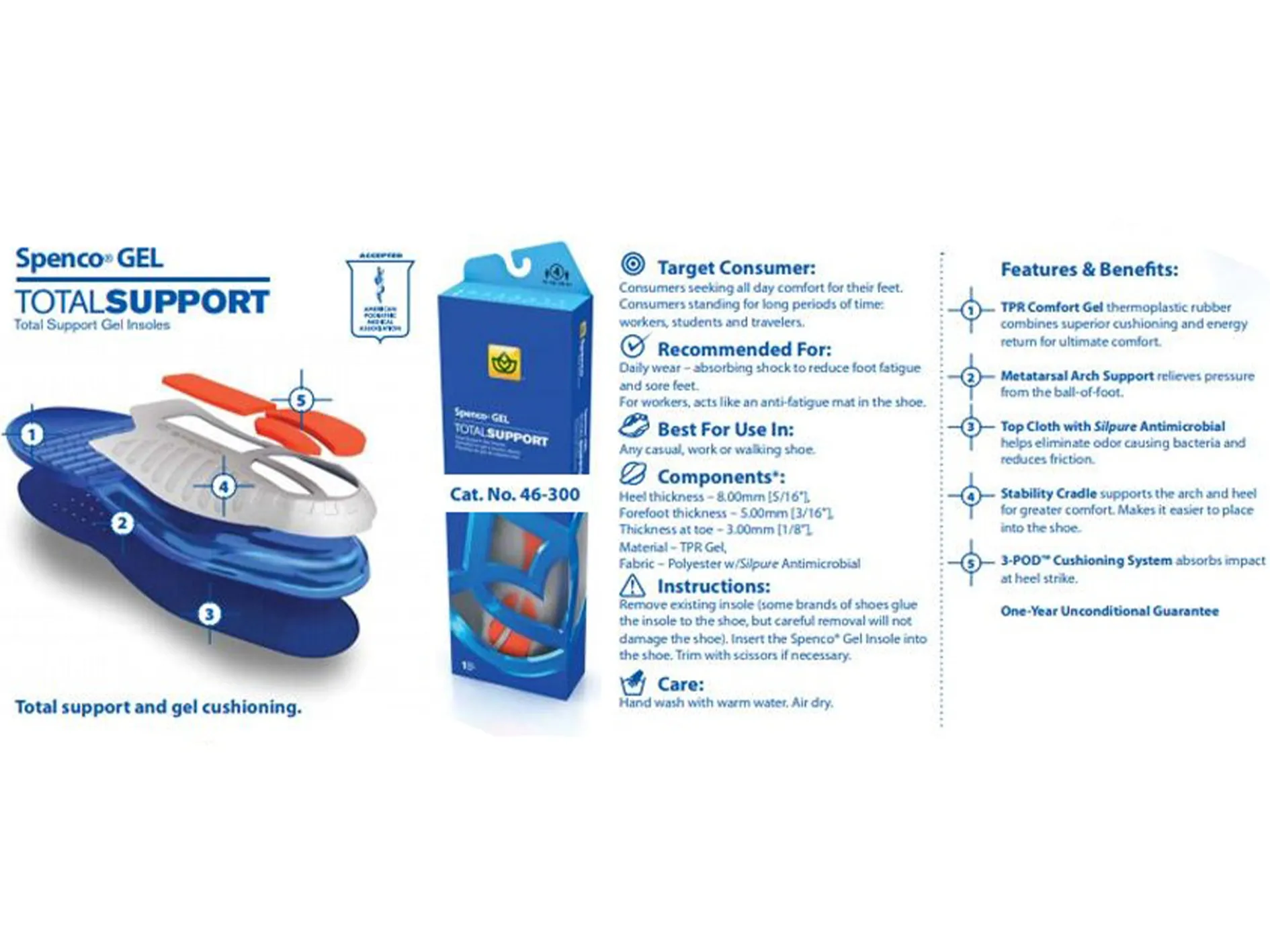 Spenco Men’s Total Support Gel Innersole